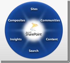 SharePoint2010_thumb